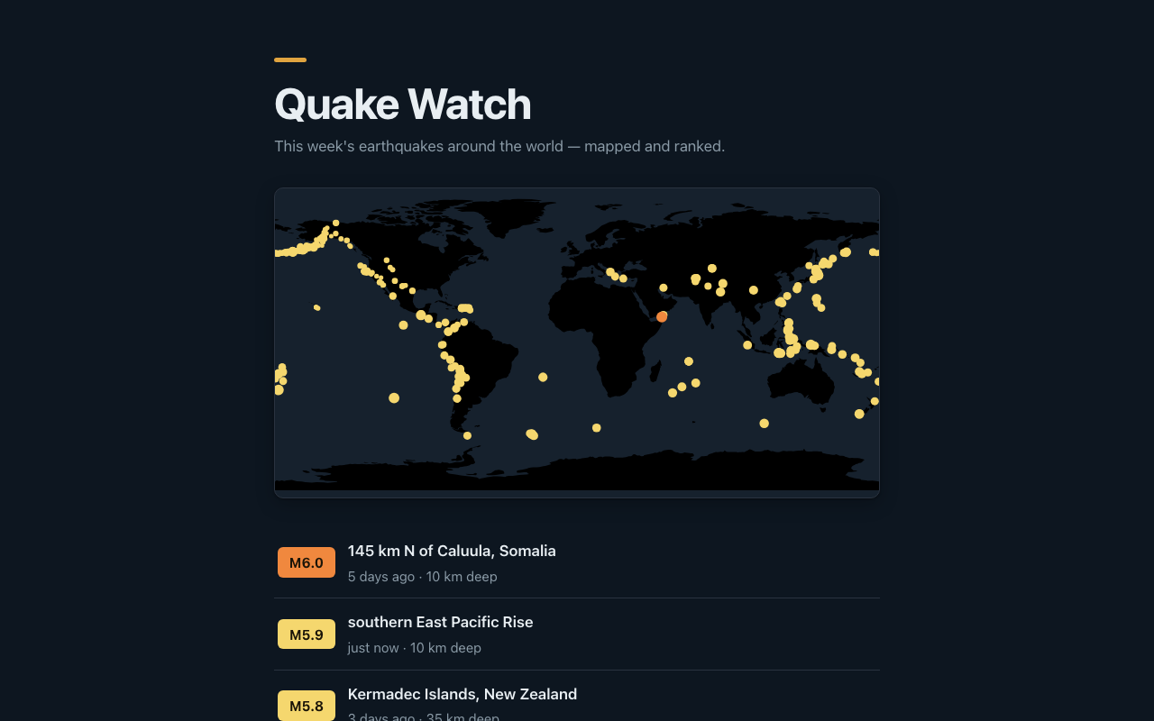 Quake Watch: this week's earthquakes on a world map, sized by magnitude, the strongest ranked below